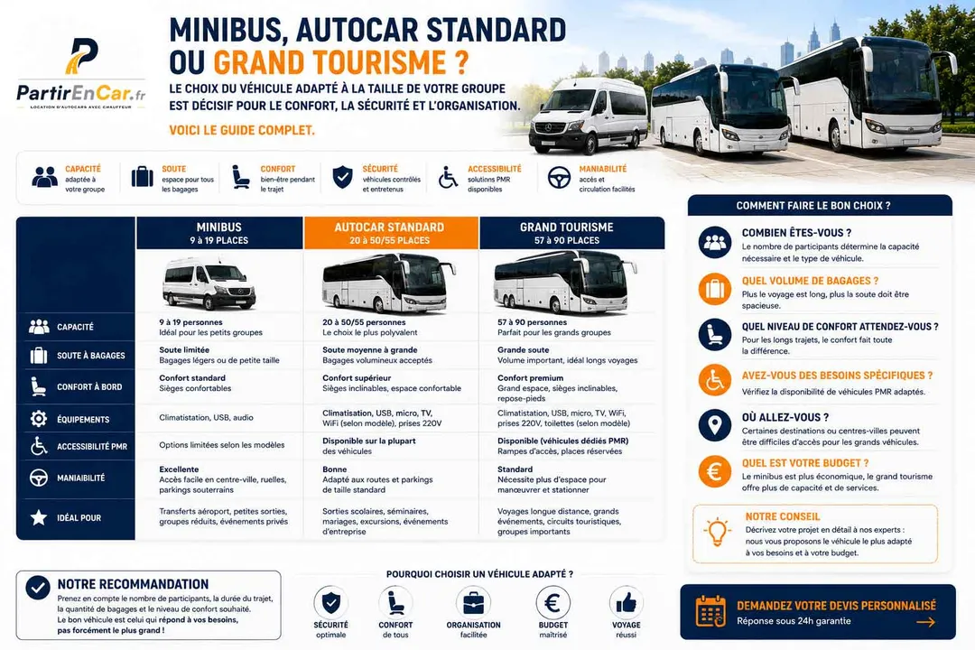 Comment choisir la bonne capacité d'autocar pour votre groupe ?